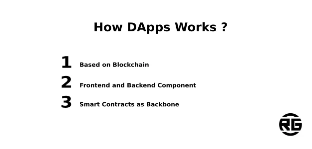 How DApps Works