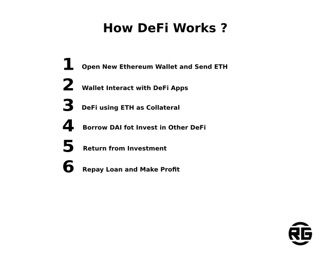 How DeFi Works