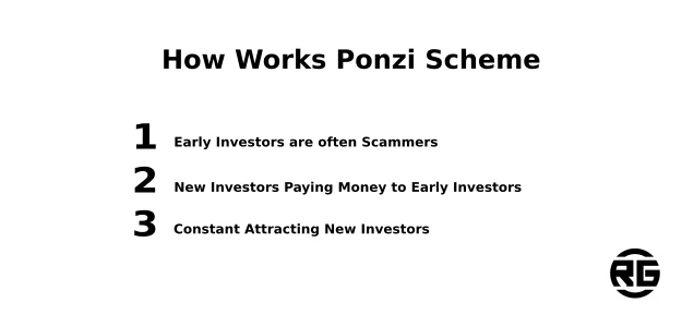 How Ponzi Scheme Works