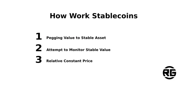 How Work Stablecoins