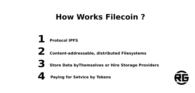 How Works Filecoin