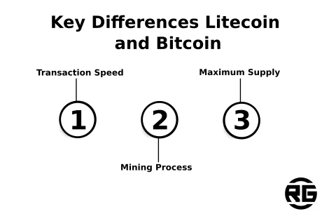 Key Differences between crypto