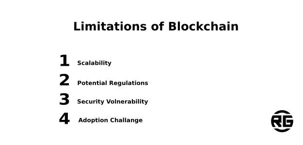 Limitations of Blockchain