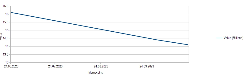 MarketCap Value