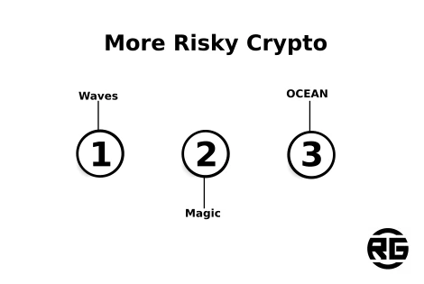 More Risky Crypto