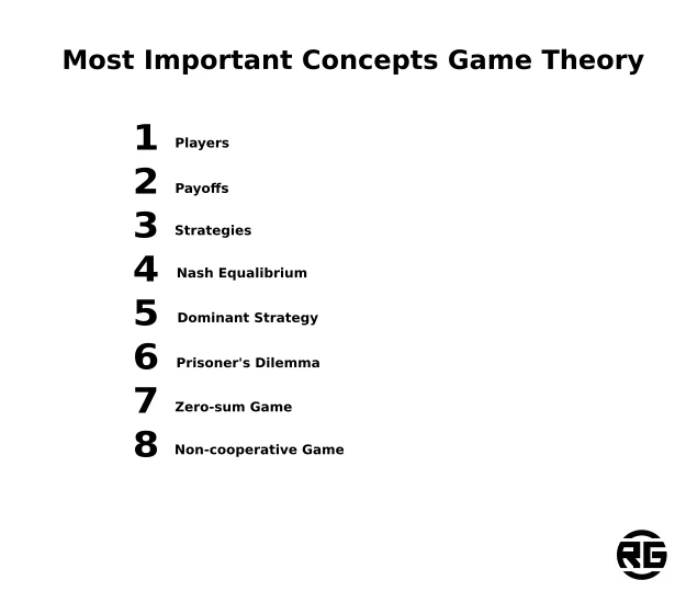 Most Important Concepts Game Theory