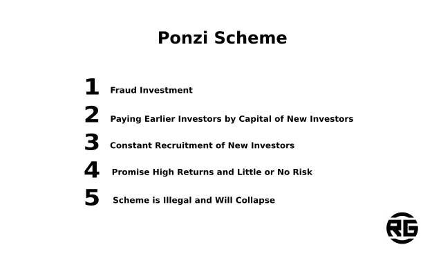 Ponzi Scheme