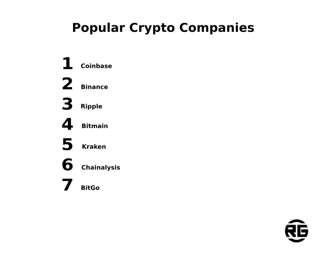 Popular Crypto Companies