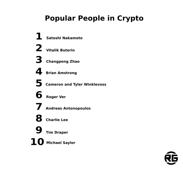 Popular People in Crypto