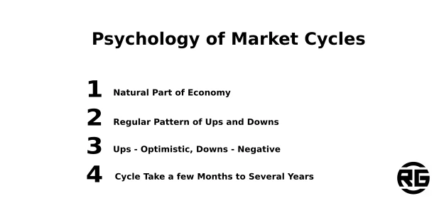 Psychology of Market Cycles