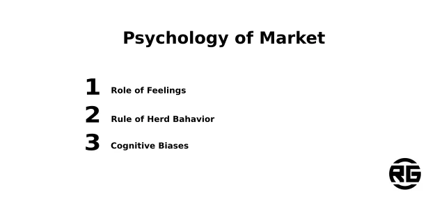 Psychology of Market