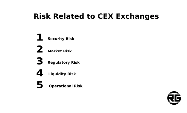 Risk Related to CEX Exchanges