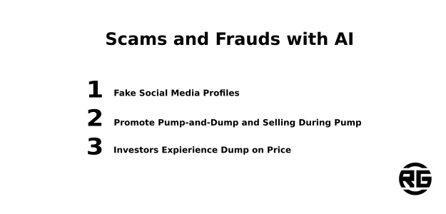 Scams and Frauds with AI