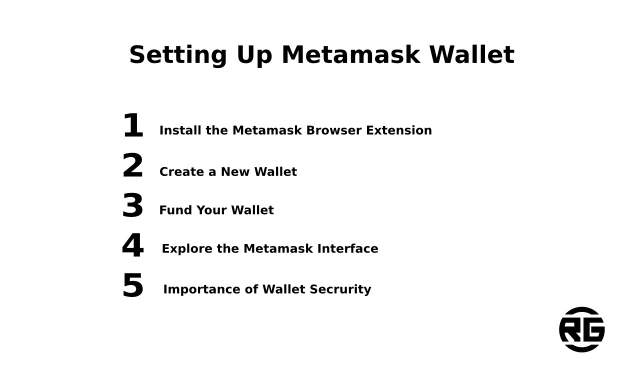 Setting Up Metamask Wallet