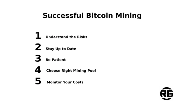 Successful Bitcoin Mining