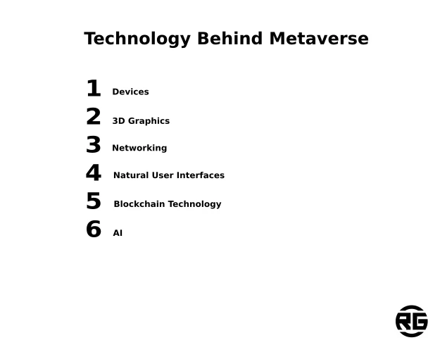 Technology Behind Metaverse