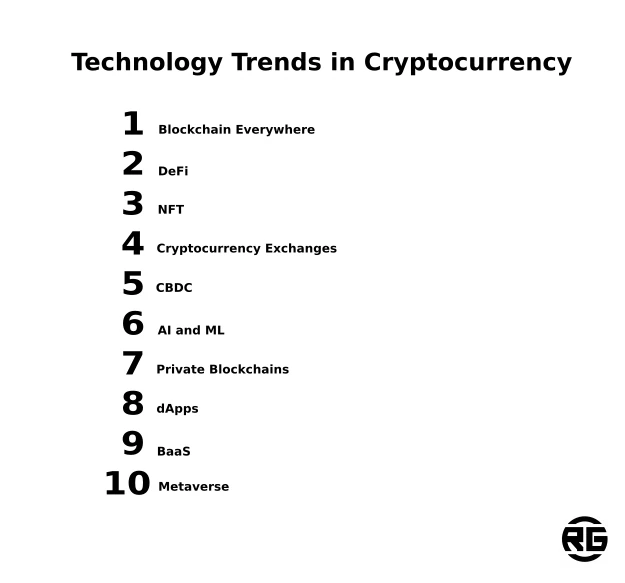 Technology Trends in Cryptocurrency