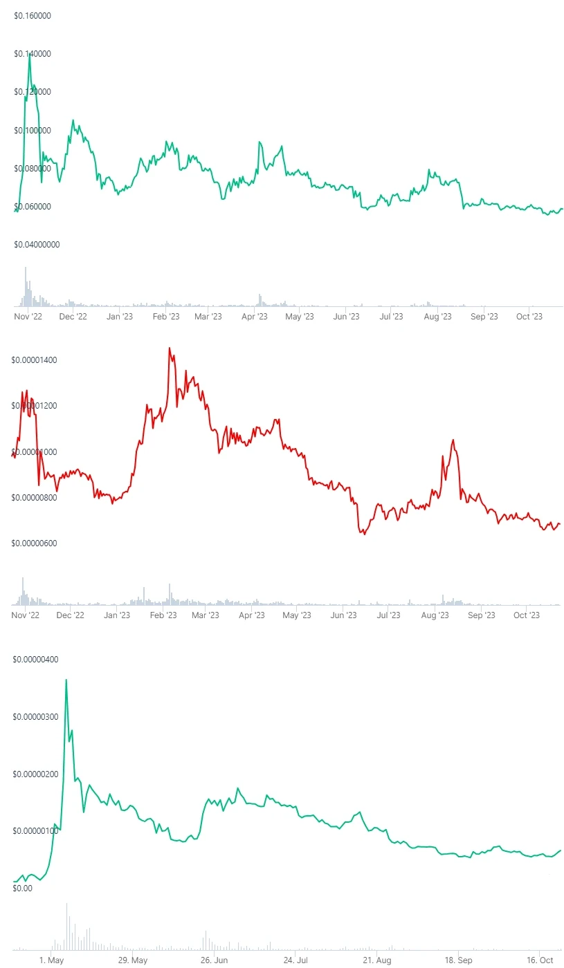 The Biggest MarketCap Memecoins