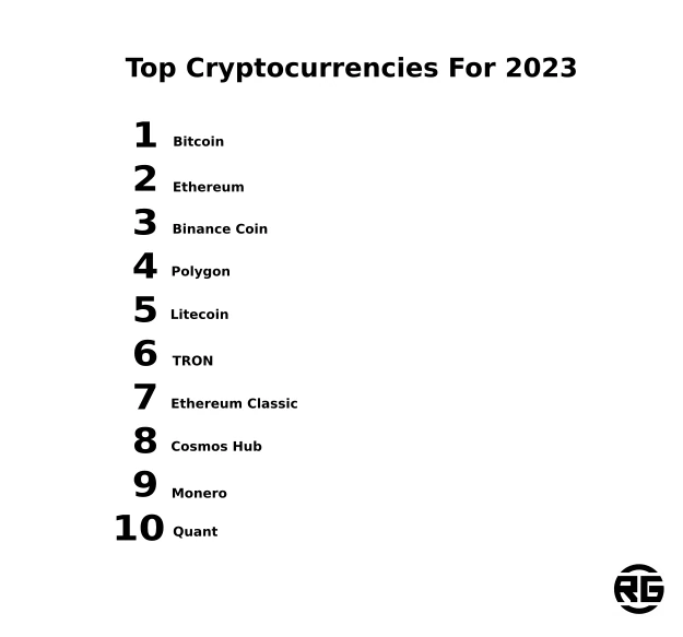 Top Cryptocurrencies For 2023