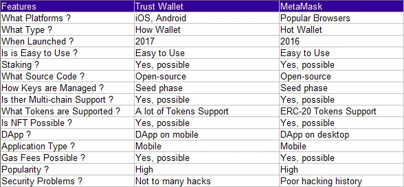 Trust Wallet Vs MetaMask