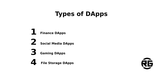 Types of DApps