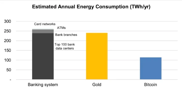 Bitcoin Banking System and Gold Old_1