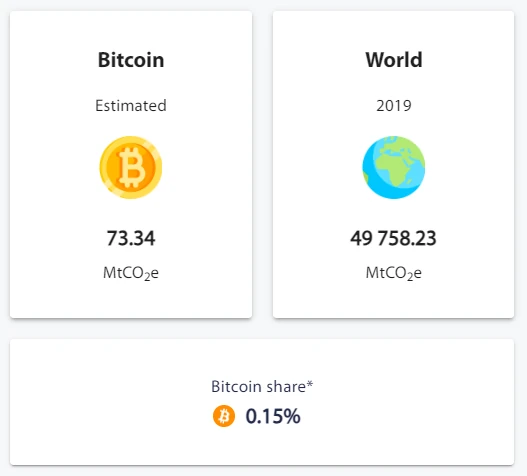 Co2 Worldwide