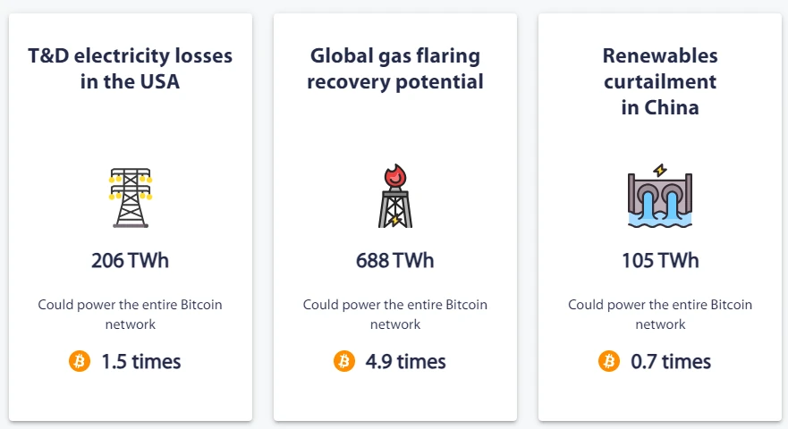 Cambridge Bitcoin Electricity Consumption Index1