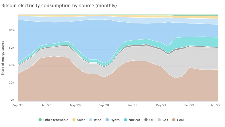 Cambridge Electricity Consumption Index7