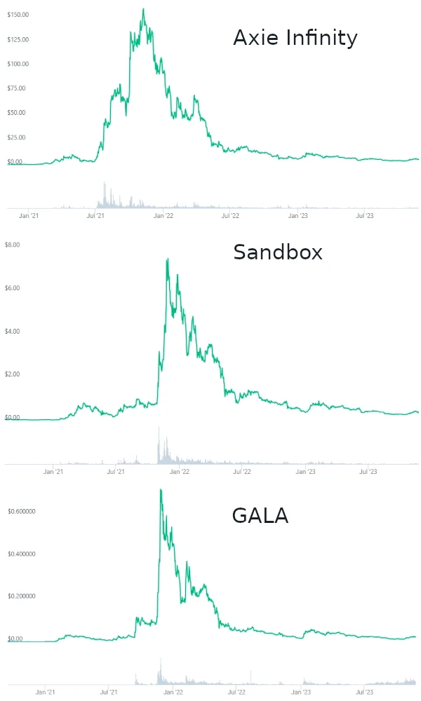 NFT Project Price Together