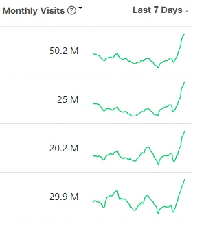 Activity on Cryptocurrency Exchanges