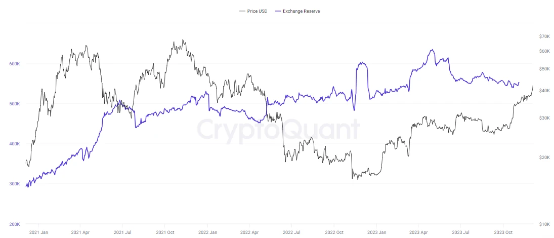 Binance Bitcoin Reserves-04-12-23