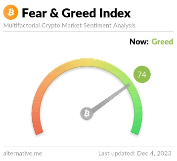 Sentiment Index