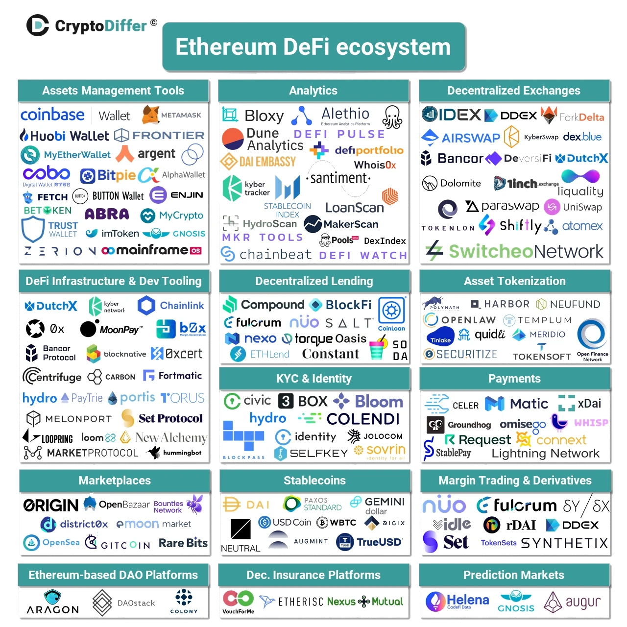 Ethereum Ecosystem Assets