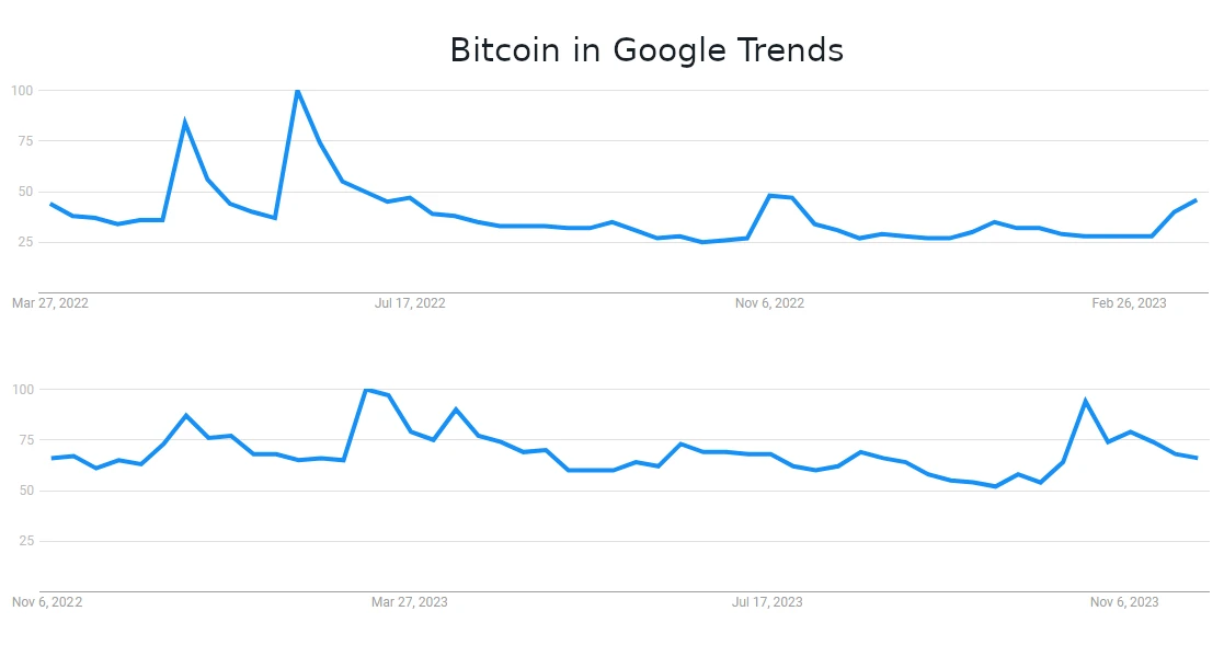 Google Trends Comparison