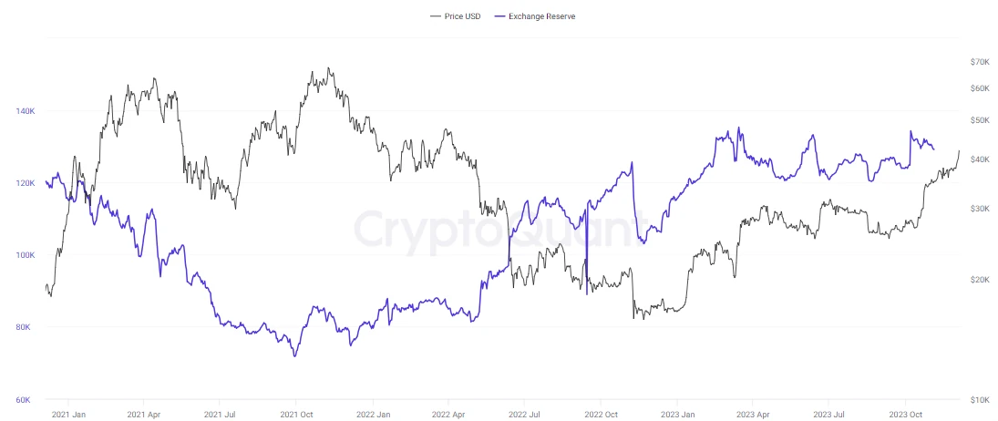 OKX Bitcoin Reserves-04-12-2023