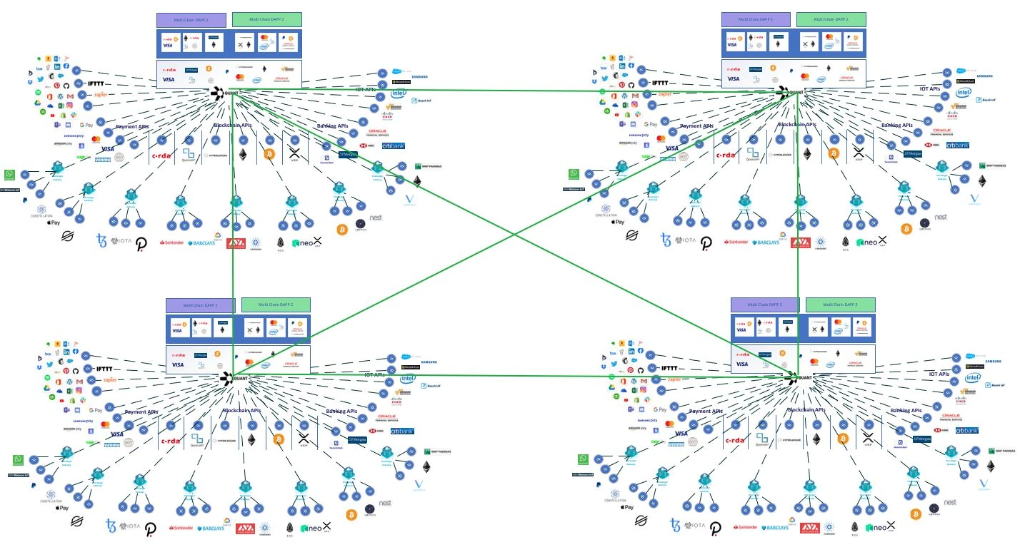 Quant Interoperability