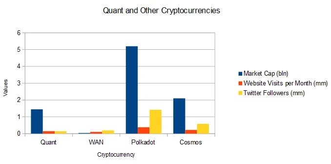 QNT and Other Cryptocurrencies