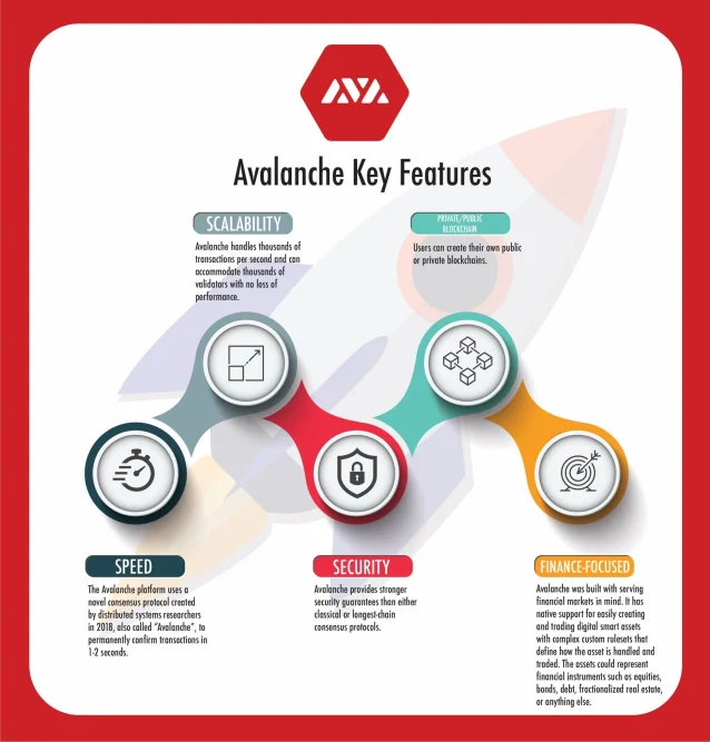 Avalanche Key Features