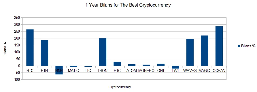 Bilans Price