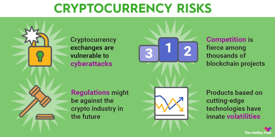 Cryptocurrency Risks