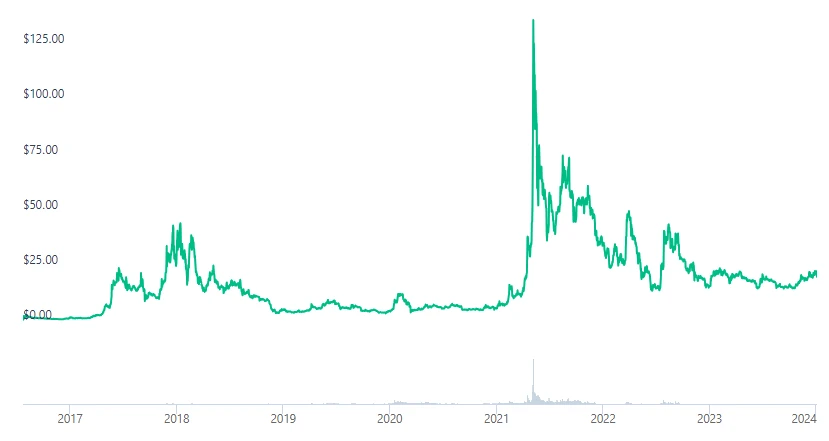 Ethereum Classic