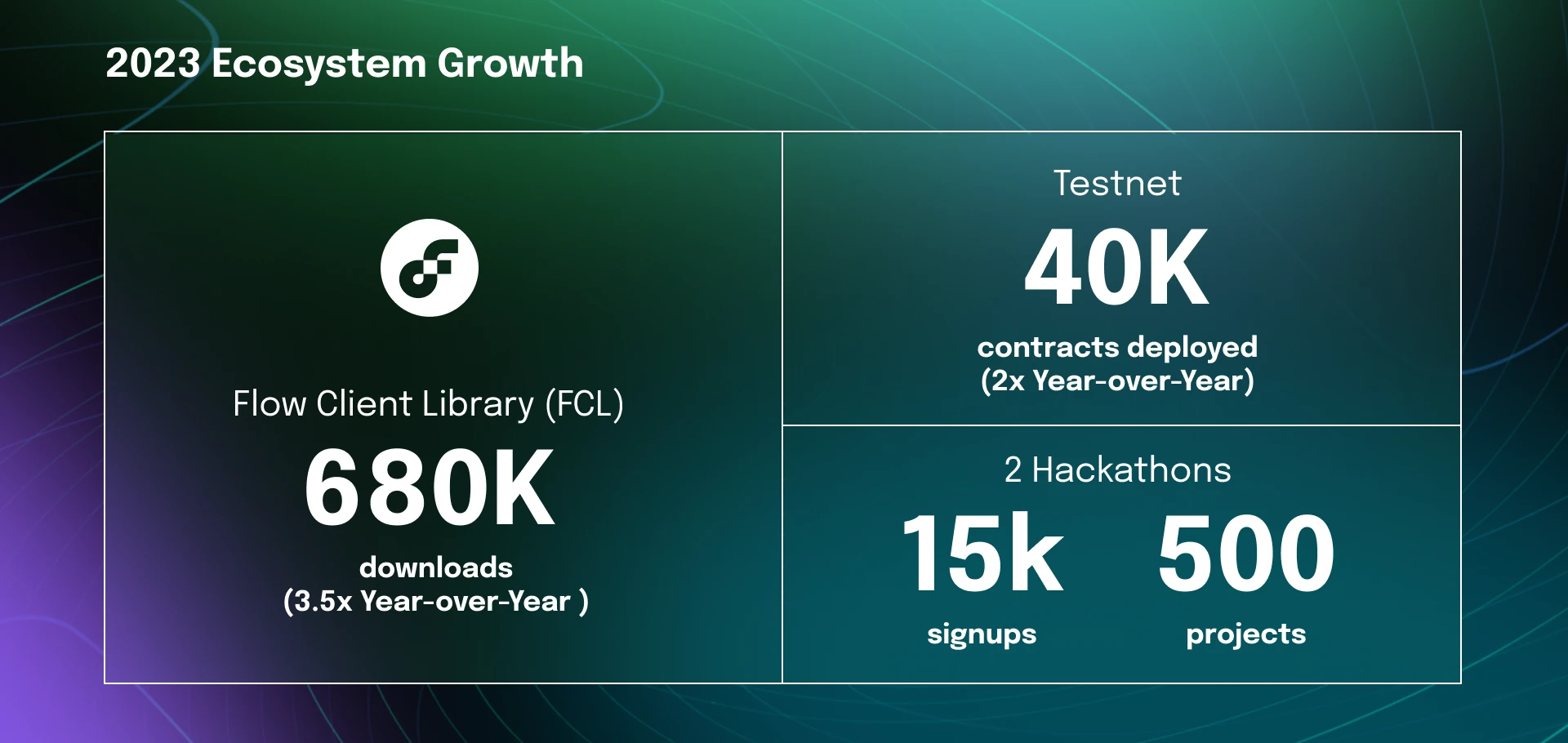 Flow Ecosystem Growth