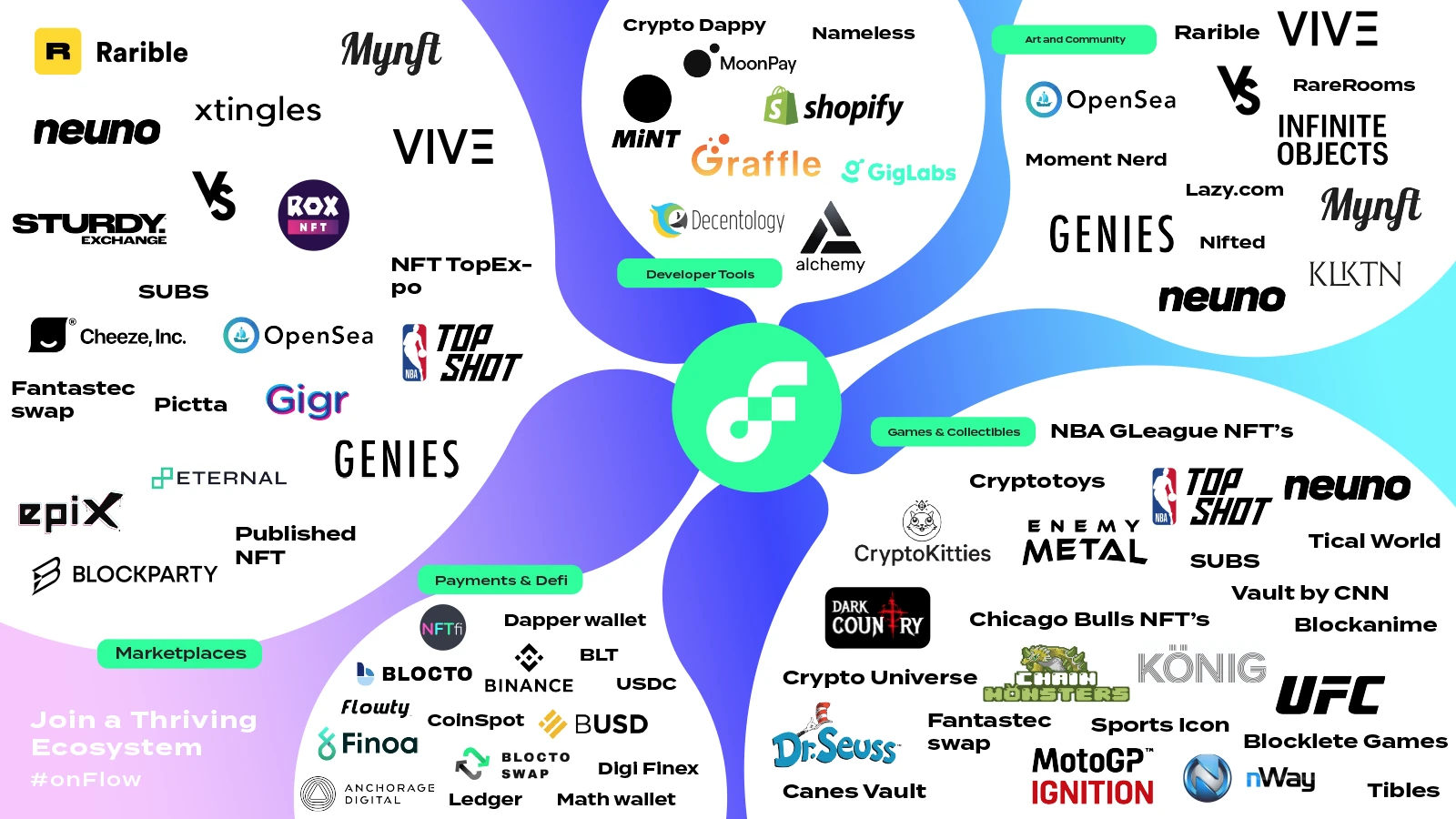 Flow Ecosystem