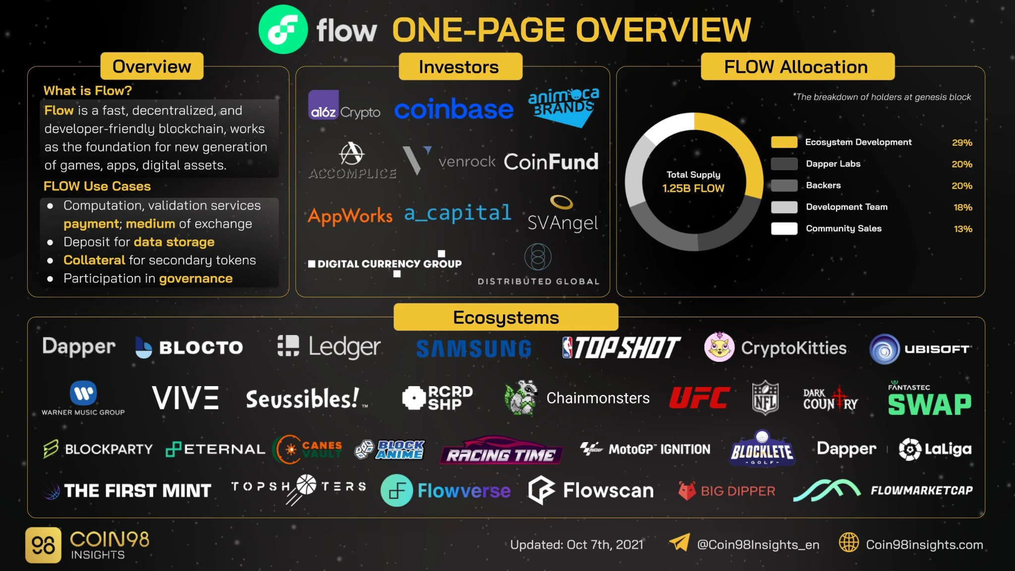 Crypto Overview