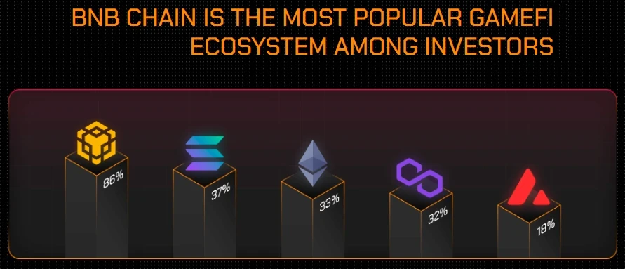 GameFi Ecosystems_1