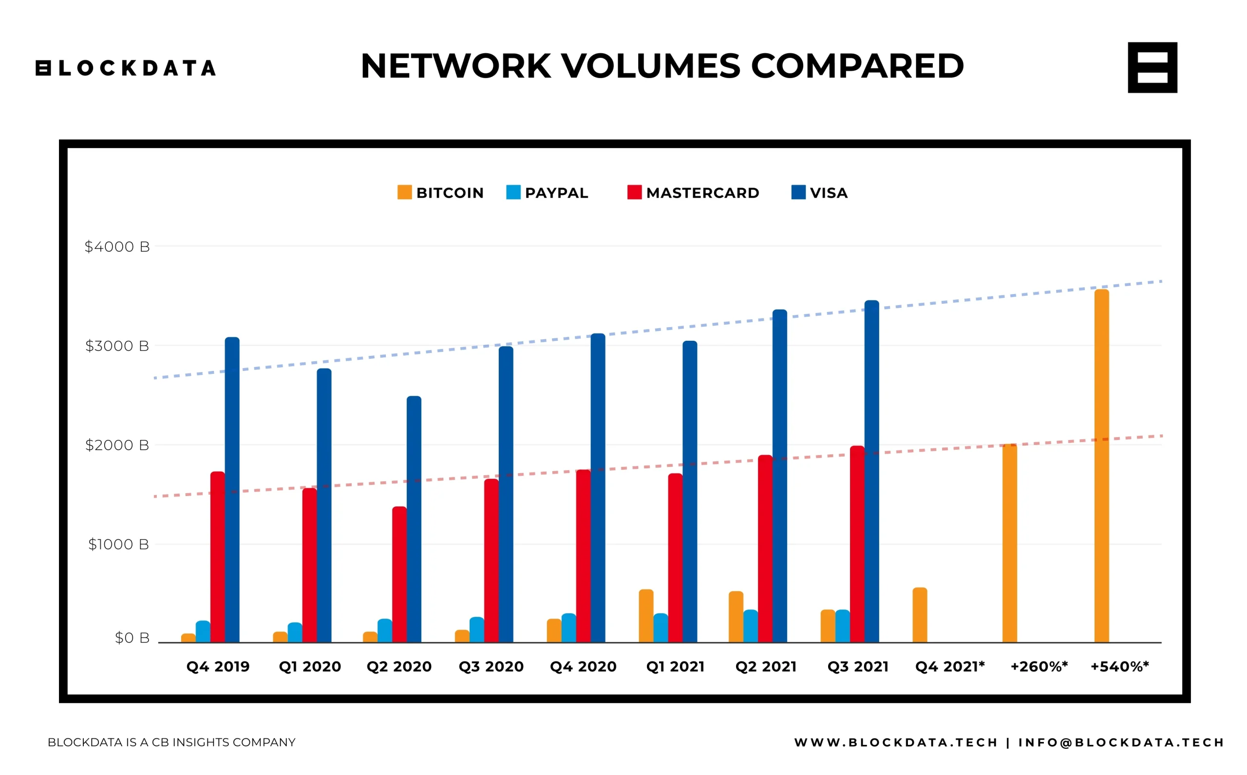 Network Volumes Bitcoin