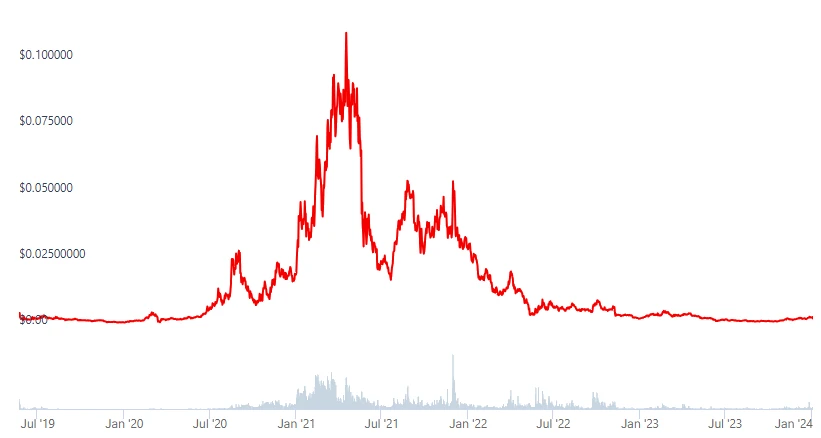 Reserve Rights Graph Dark Horses Cryptocurrencies