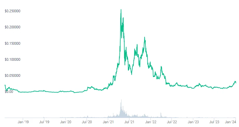 VeChain Graph