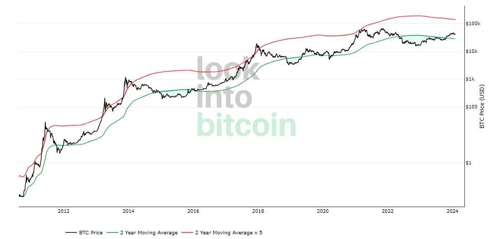 Crypto Price2